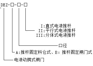 DEZ-A-I型電液動腭式閘門 DEZ-A-I型電液動腭式閘門