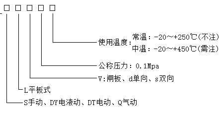 電液動插板閥型號 電液動插板閥型號